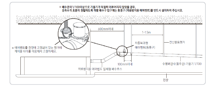 Air Vent 구성 이미지