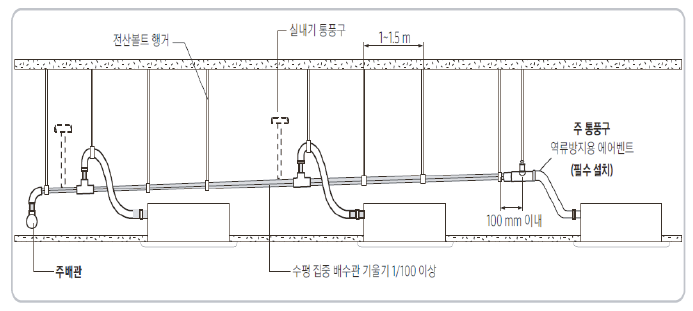 Air Vent 설치 이미지