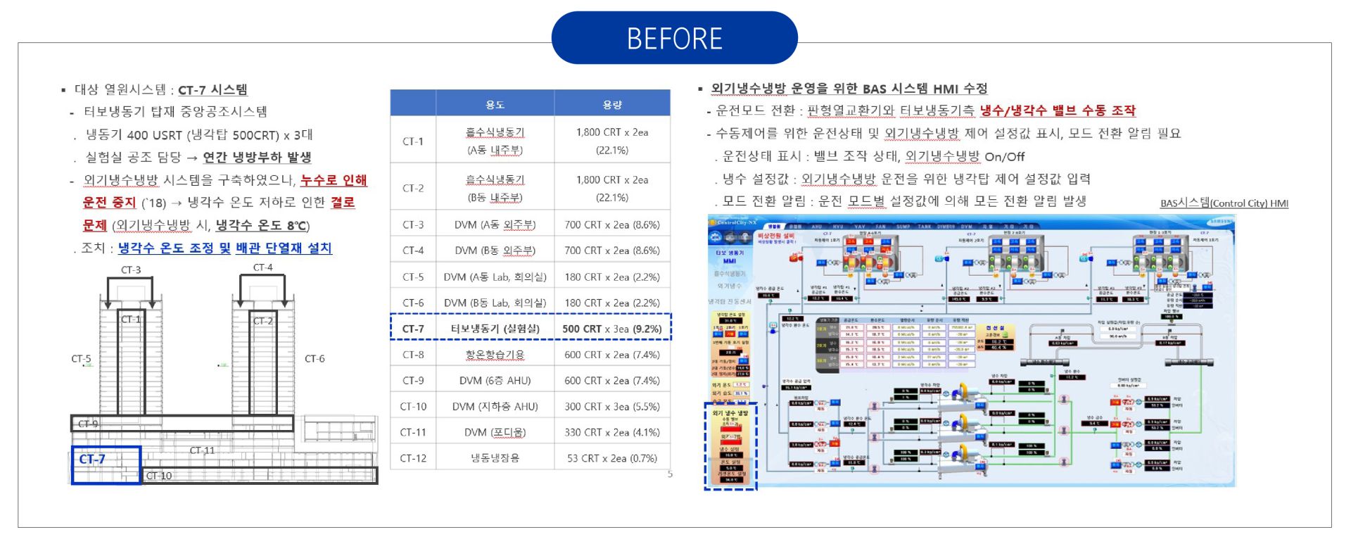 에너지 최적화 전 이미지