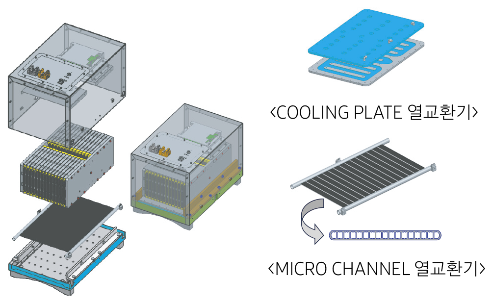 ESS Liquid Cooler System