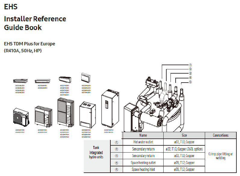 Install Reference Guide 사례