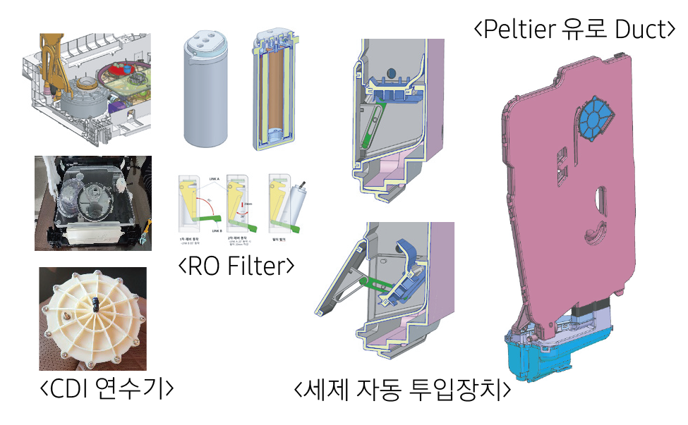 Modular 연구 과제