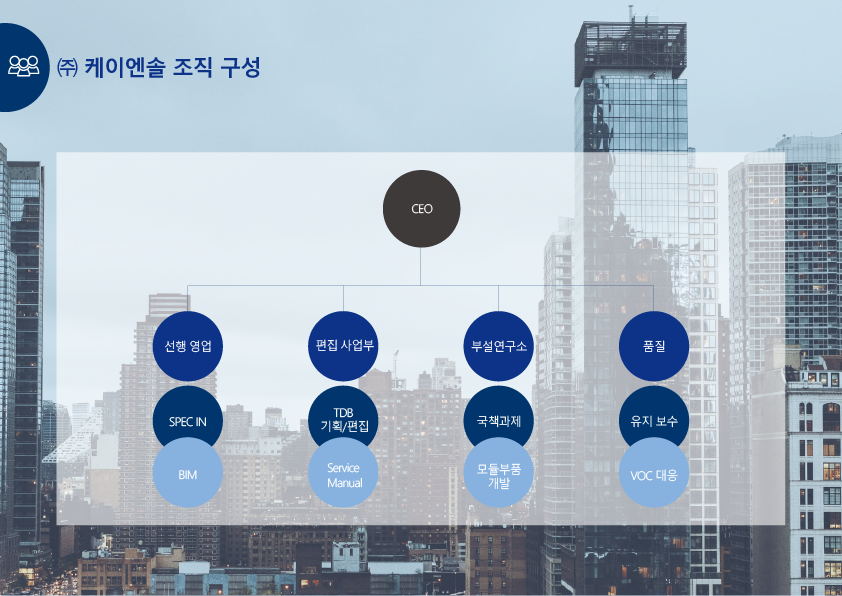 조직 구성